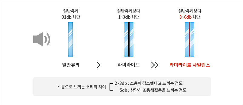 제품특징