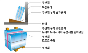 복층유리 보관
