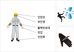 안전장구를 착용한 숙련된 작업자