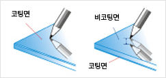 코팅면 구별방법